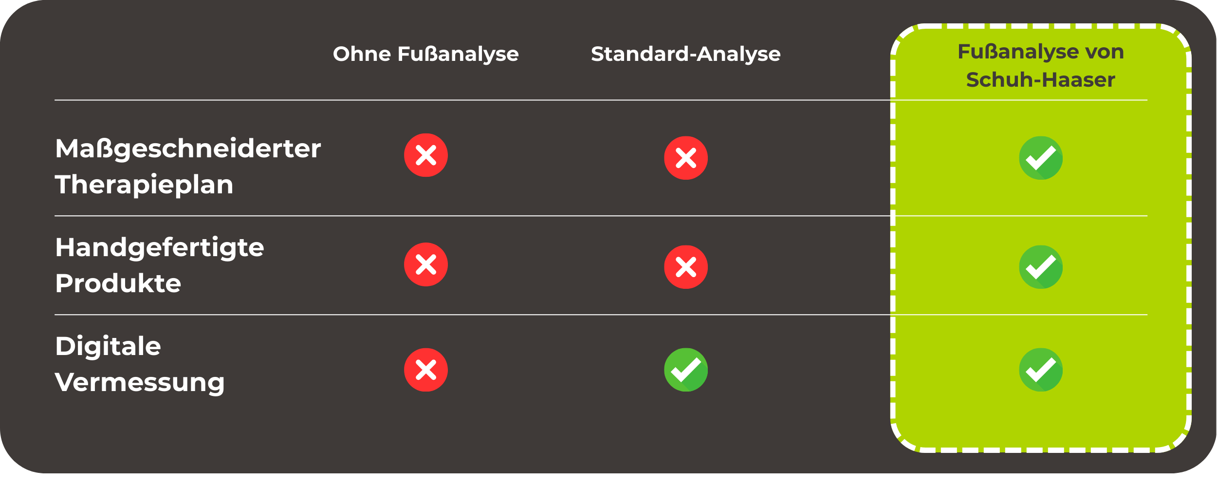 Fußanalyse Vergleichstabelle